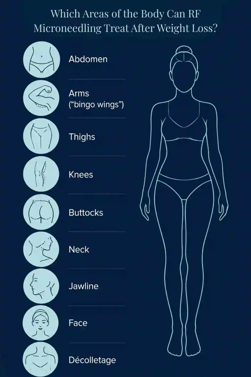 Which Areas of the Body Can RF Microneedling Treat After Weight Loss ?